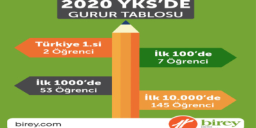 145240_bireykolejikaramursel